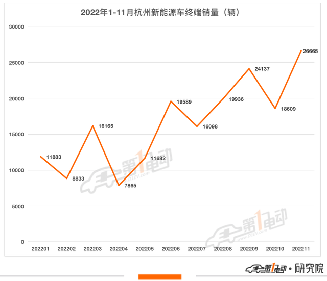 2022年杭州消费者最青睐的10款新能源车