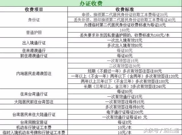 在烟台，这份衣食住行价格表+通讯录你收藏！一定用得上！