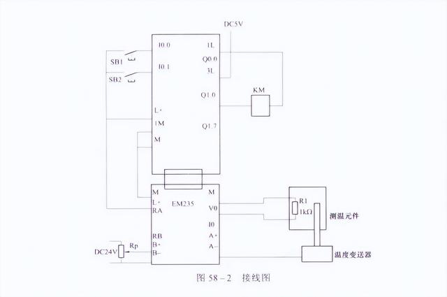 汽车烤漆房恒温控制系统