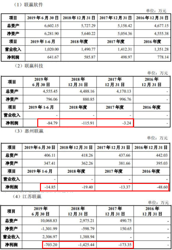 联赢激光现金流连负3年数据打架 研发费率毛利率下降