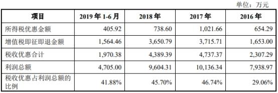 联赢激光现金流连负3年数据打架 研发费率毛利率下降