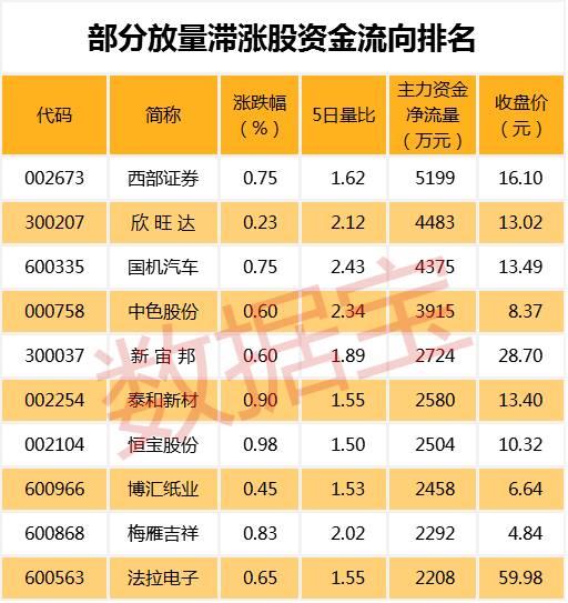 新能源汽车概念持续发酵 龙头股强势不改！你更看好谁？