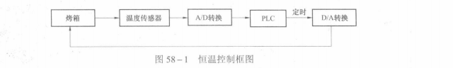 汽车烤漆房恒温控制系统