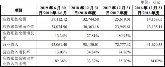 联赢激光现金流连负3年数据打架 研发费率毛利率下降