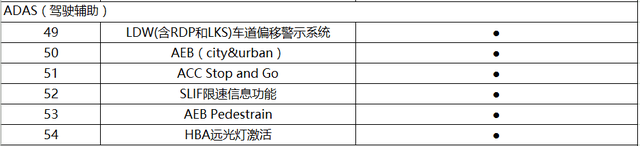 疑似汉腾V7配置表曝光，诸多高端豪华配置集于一身！