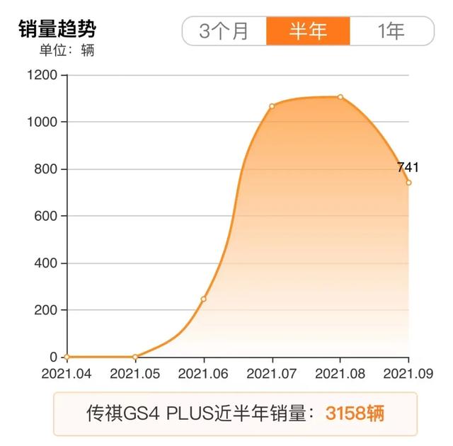 销量一再下滑，广汽传祺还能靠什么逆风翻盘？