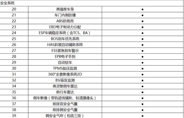 疑似汉腾V7配置表曝光，诸多高端豪华配置集于一身！