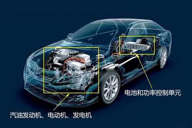 新能源汽车这么火，到底有哪些分类你知道吗？5种新能源汽车解读