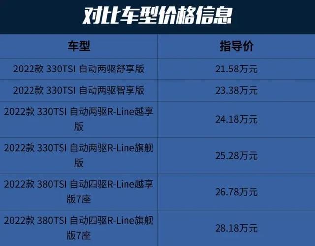 途观L：德系SUV标杆，大空间只要21.58万起