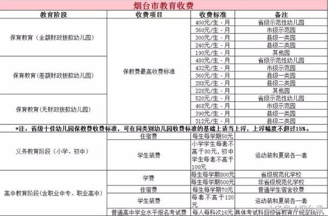 在烟台，这份衣食住行价格表+通讯录你收藏！一定用得上！