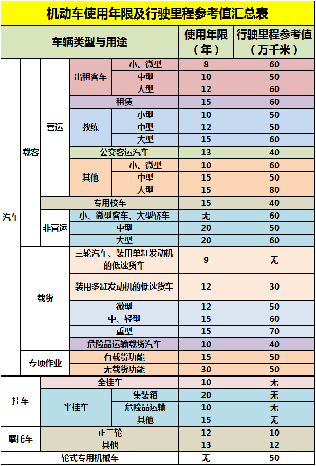 庄警提示丨关于车辆报废，你想知道的都在这了！