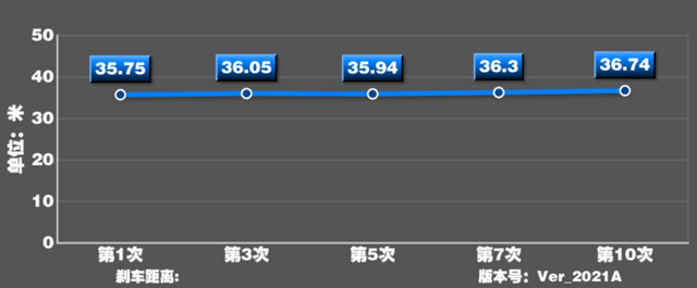 大众ID.3，15万元以内最受欢迎的合资纯电小钢炮