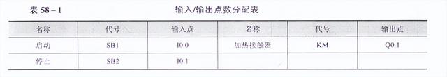 汽车烤漆房恒温控制系统