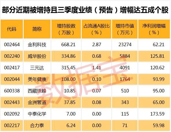 新能源汽车概念持续发酵 龙头股强势不改！你更看好谁？