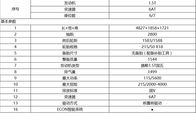 疑似汉腾V7配置表曝光，诸多高端豪华配置集于一身！