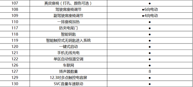 疑似汉腾V7配置表曝光，诸多高端豪华配置集于一身！