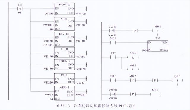 汽车烤漆房恒温控制系统