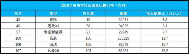 销量领先的吉利，车体生锈问题不应被忽视