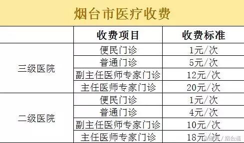 在烟台，这份衣食住行价格表+通讯录你收藏！一定用得上！