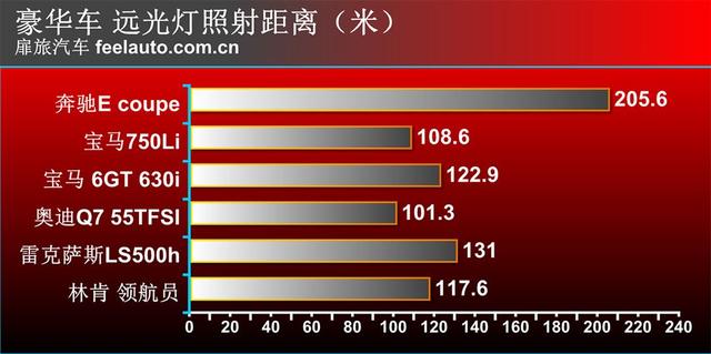 LED和激光，谁更适合国内？宝马840i大灯测试