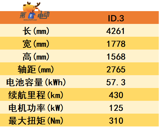 大众ID.3，15万元以内最受欢迎的合资纯电小钢炮