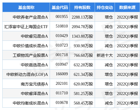 华域汽车最新公告：2021年度净利润升19.72%至64.69亿元 拟10派8.5元