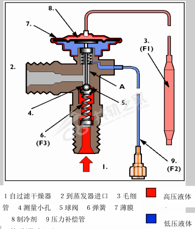 车辆空调故障大揭秘，今年挣钱全靠它