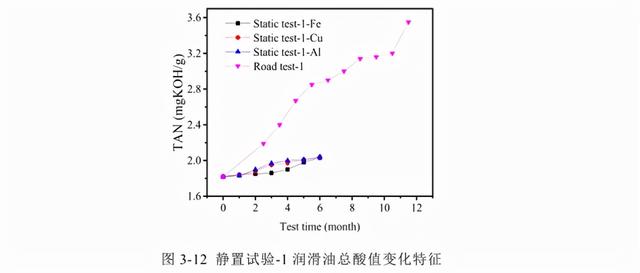 一年跑不满5000公里，可以憋到第二年再保养吗？