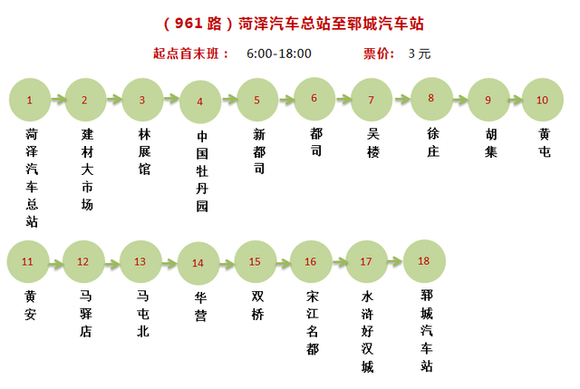 所有郓城人：坐城际公交的，收藏！