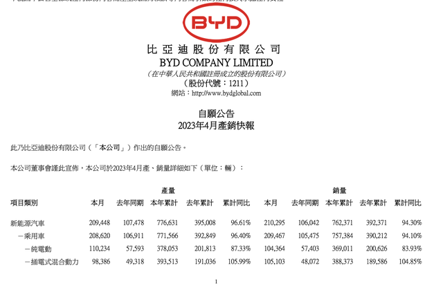 比亚迪官宣：新车上市！售价18.98万起