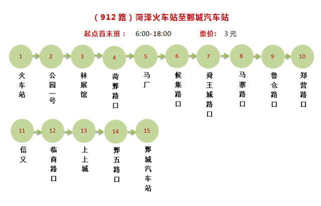 所有郓城人：坐城际公交的，收藏！