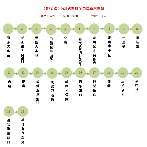 所有郓城人：坐城际公交的，收藏！