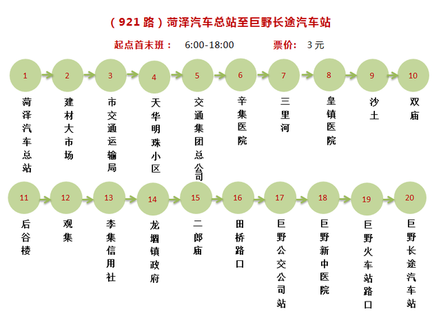 所有郓城人：坐城际公交的，收藏！