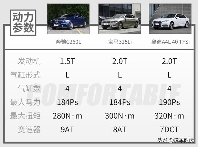 小排量混动与豪华车更搭？试驾奔驰C260L