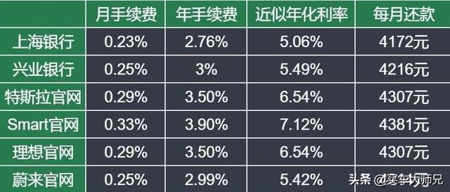 最新新能源汽车分期攻略（2023版）