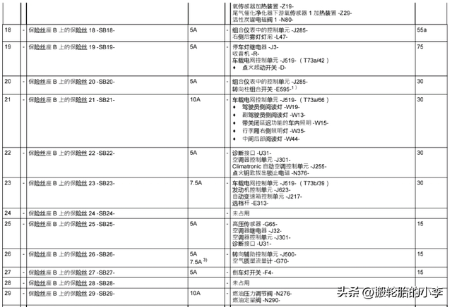 大众 polo 全车保险丝位置及说明