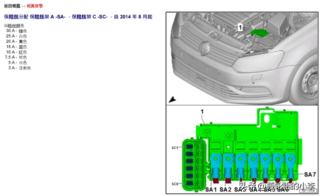 大众 polo 全车保险丝位置及说明