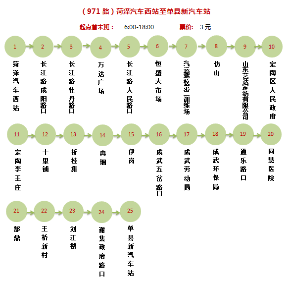 所有郓城人：坐城际公交的，收藏！