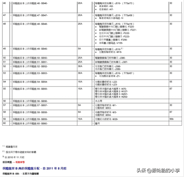 大众 polo 全车保险丝位置及说明