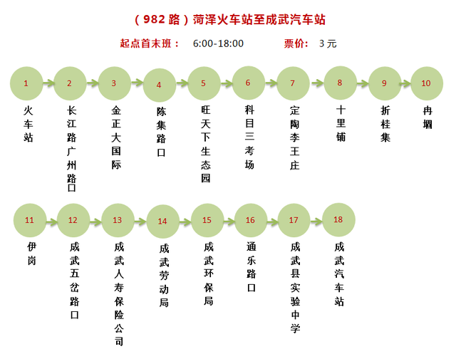 所有郓城人：坐城际公交的，收藏！