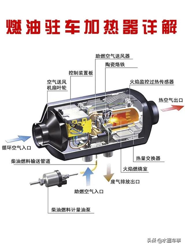 装个暖风机能增加续航里程？东北的纯电动出租车需要烧汽油取暖