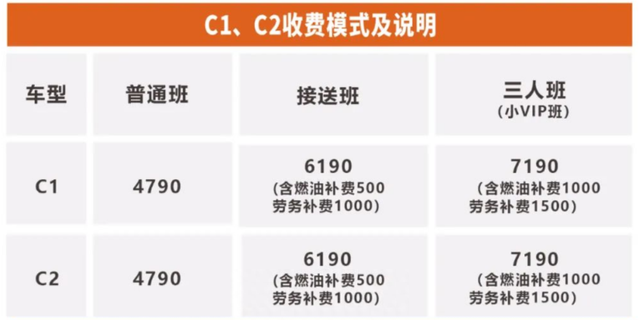 电动车、三轮车、四轮车需要上牌、持证，费用一次说清，贵不贵？