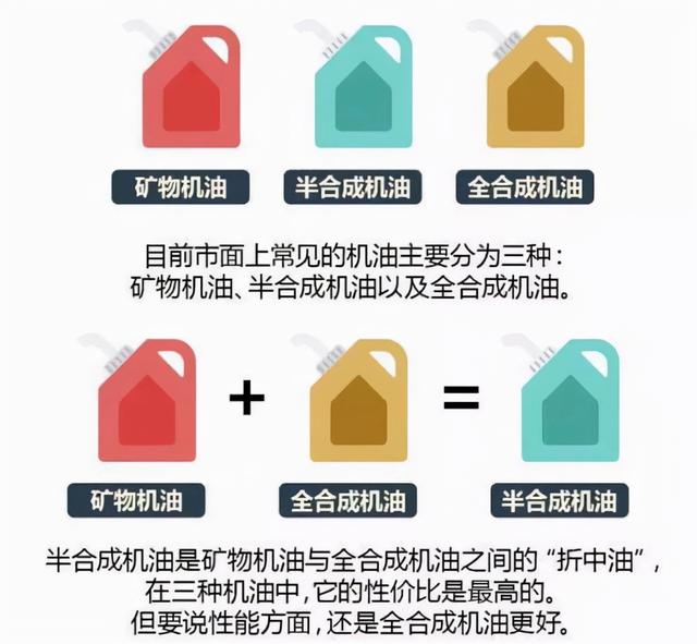 一年跑不满5000公里，可以憋到第二年再保养吗？