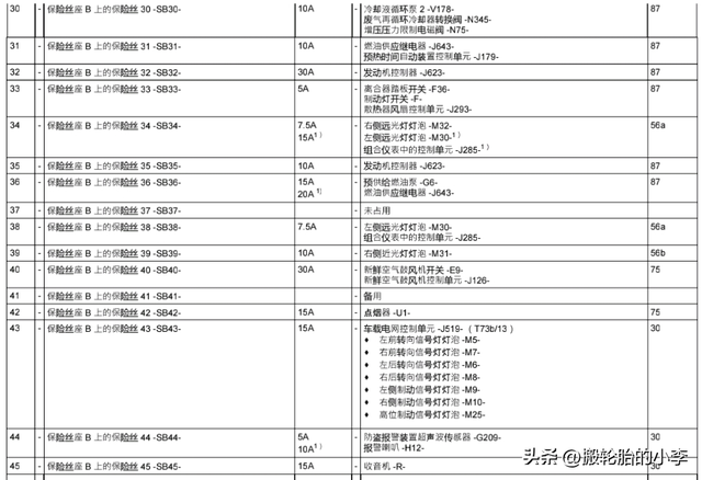 大众 polo 全车保险丝位置及说明