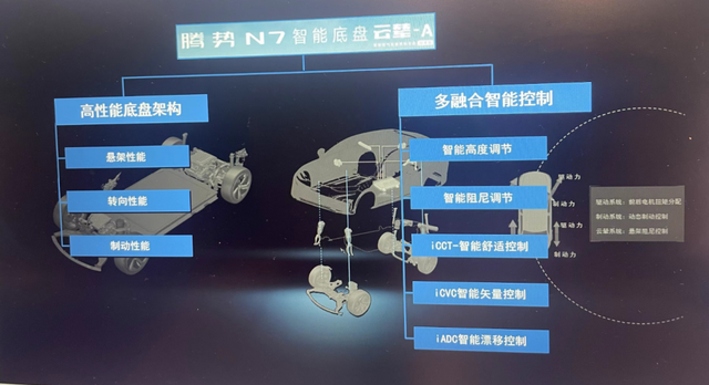 车企的下一个战场！未来汽车的底盘应该是啥样？