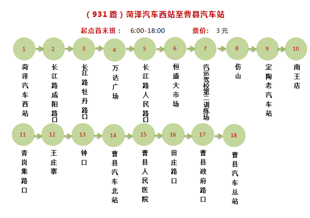 所有郓城人：坐城际公交的，收藏！