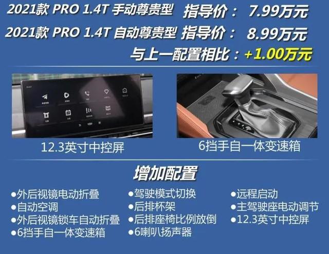 远景X6：8万多就能买？百公里油耗6.2L，配6AT，家用SUV王者