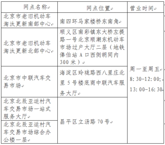 北京鼓励国Ⅲ汽油车淘汰更新，小型客车报废最高补助一万