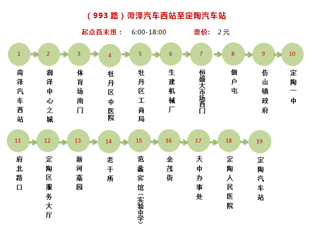 所有郓城人：坐城际公交的，收藏！