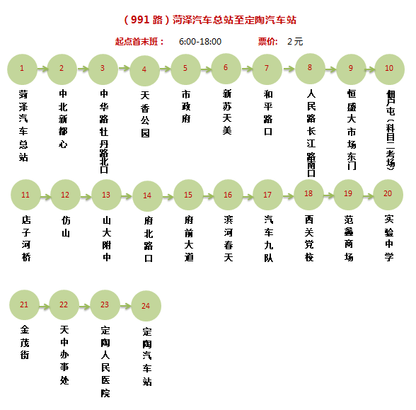 所有郓城人：坐城际公交的，收藏！